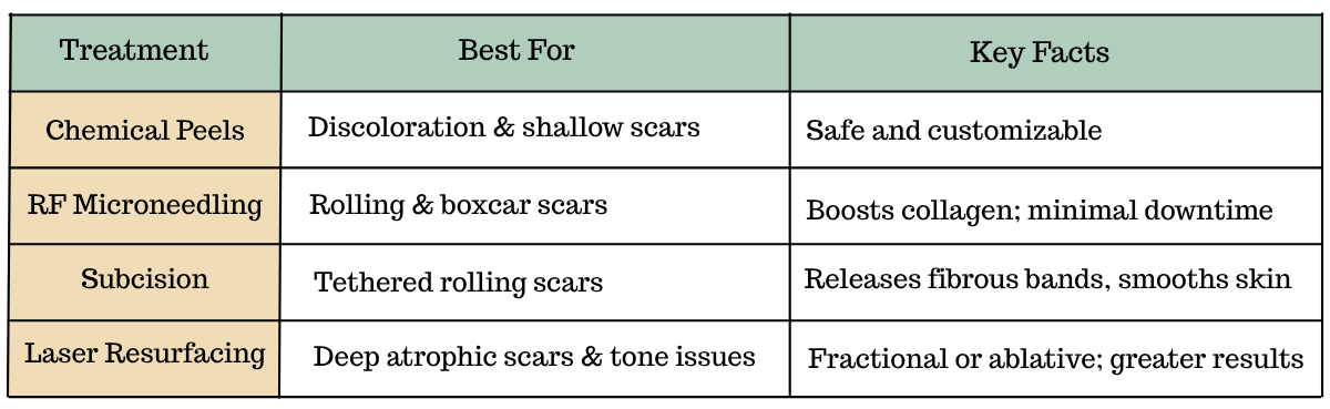 Best Acne Scar Treatment Near Me